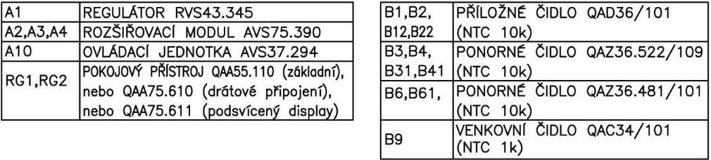 Samostatně zakoupené příslušenství regulace, není součástí dodávky kotle: Konfigurace G 5715 I Topný okruh 2 Zap 5770 I Typ zdroje Bez kotlového čidla 5840 I Akční člen soláru Přepouštěcí ventil 5890
