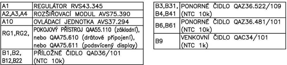 Samostatně zakoupené příslušenství regulace, není součástí dodávky kotle: Konfigurace H 5715 I Topný okruh 2 Zap 5770 I Typ zdroje Bez kotlového čidla 5840 I Akční člen soláru Přepouštěcí ventil 5890