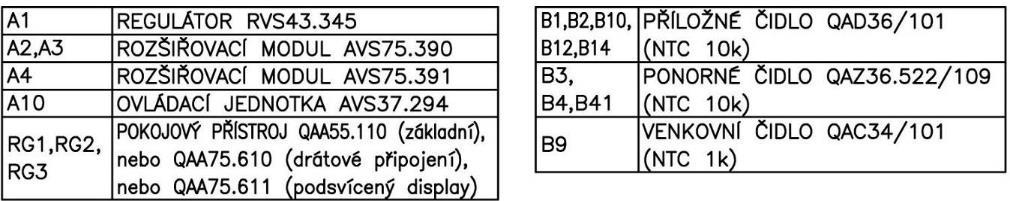 Samostatně zakoupené příslušenství regulace, není součástí dodávky kotle: Konfigurace J 5715 I Topný okruh 2 Zap 5721 I Topný okruh 3 Zap 5770 I Typ zdroje Bez kotlového čidla 5840 I Akční člen