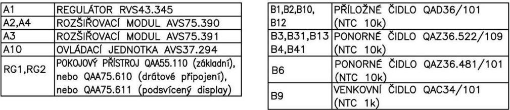 Samostatně zakoupené příslušenství regulace, není součástí dodávky kotle: Konfigurace K 5715 I Topný okruh 2 Zap 5770 I Typ zdroje Bez kotlového čidla 5840 I Akční člen soláru Přepouštěcí ventil 5890