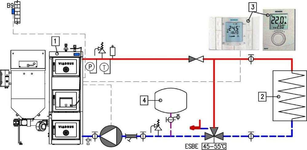 4.4 Příklady doporučených zapojení - hydraulická schémata V této kapitole jsou zakreslena jednotlivá hydraulická schémata možných aplikací. 4.4.1 Z1.