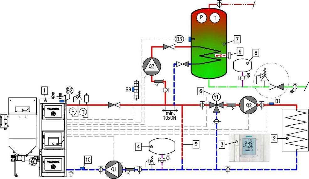 Alternativní schéma Z4 bez třícestného termostatického ventilu Legenda: 1 Automatický kotel VIADRUS s regulací CLIMATIX 2 Směšovaný topný okruh 3 Pokojový přístroj SIEMENS POL 822 4 Expanzní nádoba 5