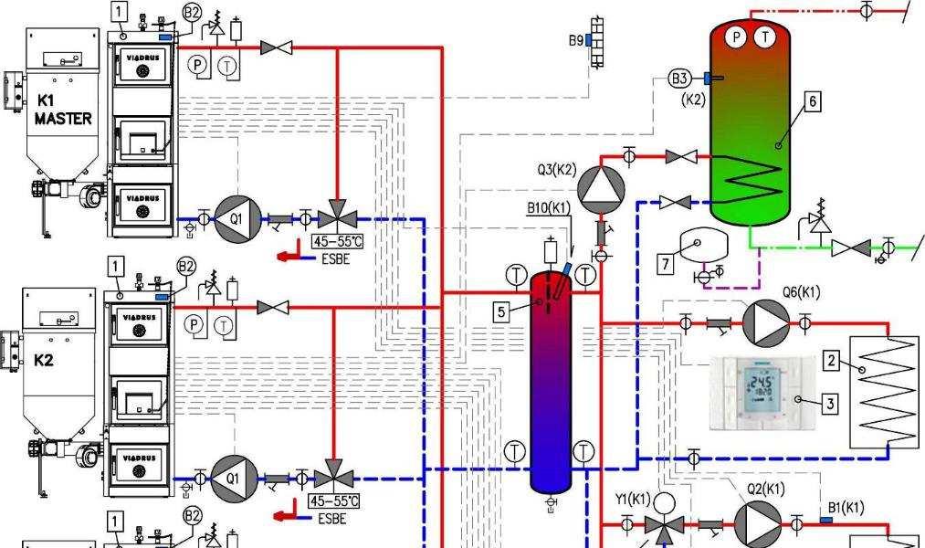 4.4.9 Z9... Varianta s kaskádovým řazením až 4 kotlů, s více topnými okruhy, s ohřevem TV, kotle s regulací CLIMATIX v proved. WEB a kotel VULCANUS Legenda: 1 Automatický kotel VIADRUS s reg.