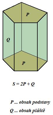 n-úhelníku, a pláštěm, který tvoří n obecně různých obdélníků. Pozn.: Pokud n-úhelník tvořící podstavu má všechny strany stejně dlouhé, pak nazýváme hranol pravidelný.