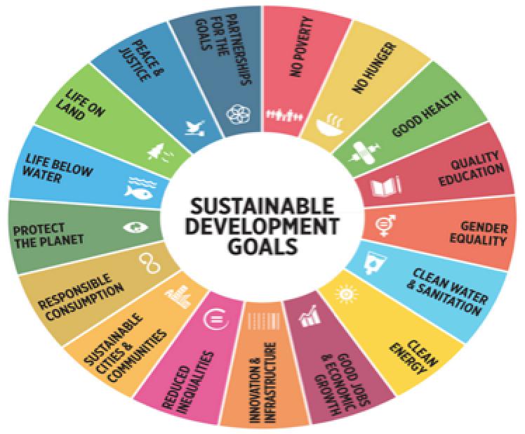 SDG budou potřebovat "1,5 až 5 bilionů dolarů ročně k dosažení