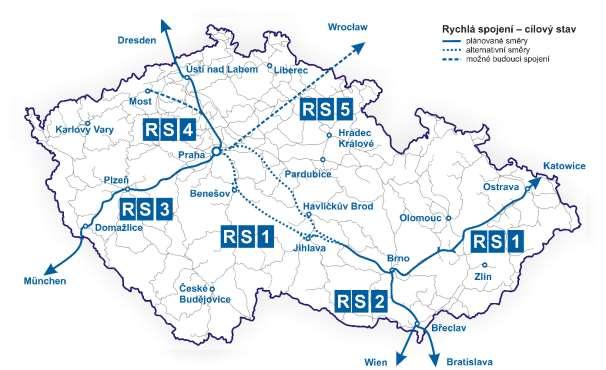 Mapa předpokládané sítě Rychlých spojení Technické řešení Technické parametry budoucích vysokorychlostních tratí musí splňovat technické specifikace interoperability, samotný návrh technického řešení