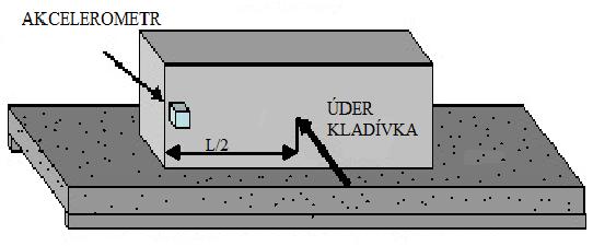 Obr. IV 12: Schéma při zjišťování příčného kmitání vzorku Hodnota dynamického modulu pružnosti v tlaku nebo v tahu br,p,h v [MPa] při příčném kmitání se určí ze vztahu: br,p,h =0,0789 u F H t W