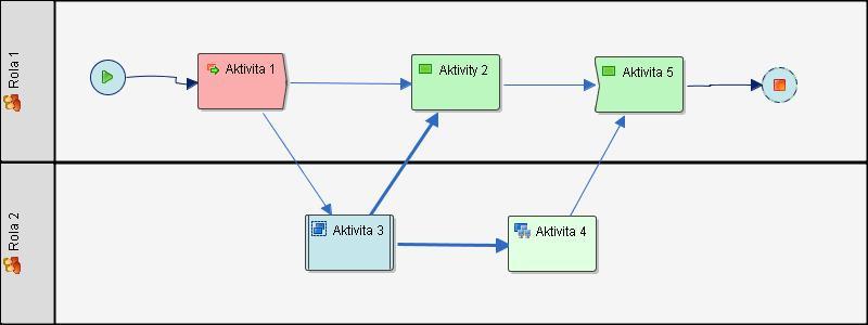 Workflow Together Editor Přiřazení zodpovědnosti k účastníkům procesu pomocí plaveckých