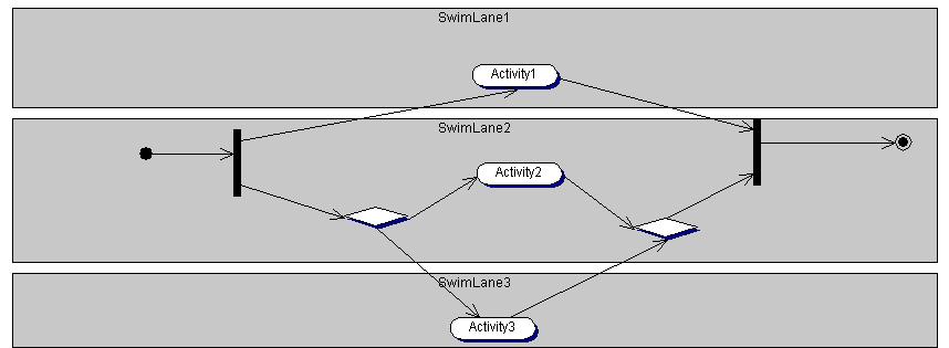 Aktivity diagram