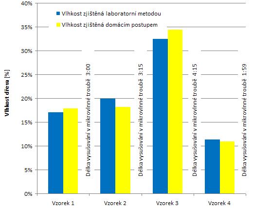 Věrohodnost