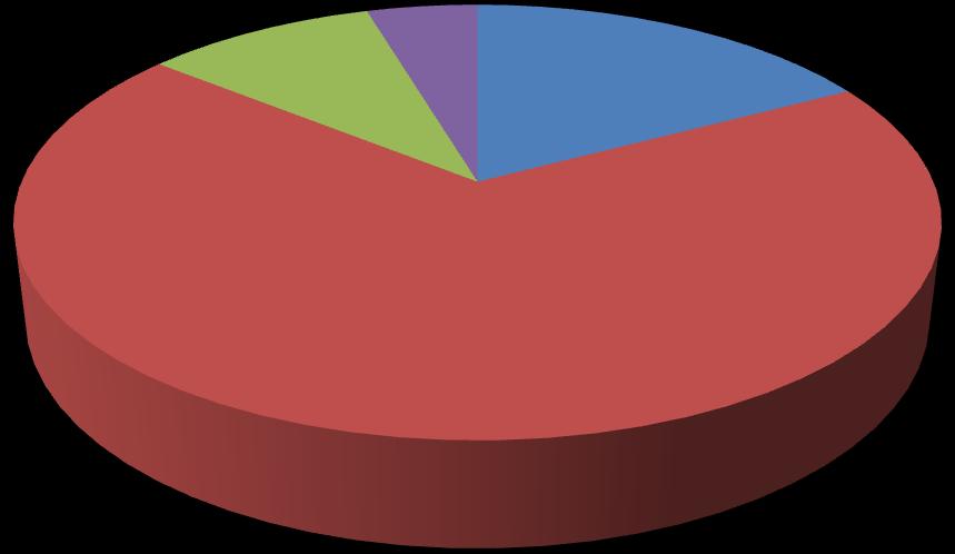 Návštěvnost klubu Ulita 2016-2017 Č.