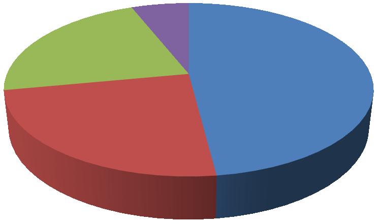 UTB ve Zlíně, Fakulta aplikované informatiky 37 9 ANALÝZA BEZPEČNOSTNÍHO PODVĚDOMÍ CESTUJÍCÍCH Cílem analýzy bezpečnostního podvědomí je přinést ucelený a objektivní náhled na současnou bezpečnostní