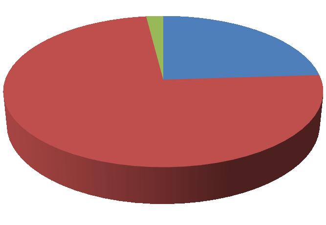UTB ve Zlíně, Fakulta aplikované informatiky 39 1 (2%) 12 (24%) ANO, jsem rád(-a) za kontroly na letištích 37 (74%) ANO, ale ani