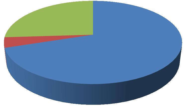 8 Tresty za napáchané škody a za ztrátu lidských životů Dotazník se také zaměřuje na možné tresty za spáchání teroristického útoku, trestného činu či atentátu.