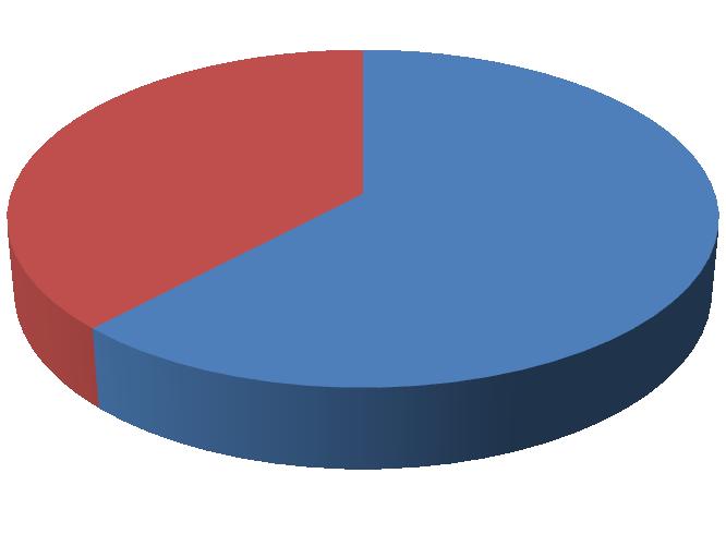 UTB ve Zlíně, Fakulta aplikované informatiky 42 9.1.