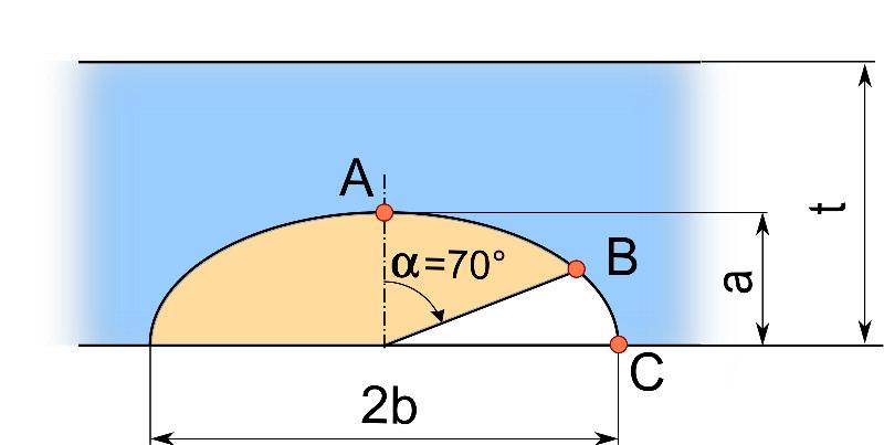 V blízkém okolí volného povrchu, kde je singulární pole napětí úměrné r -p lze určit tvar čela trhliny s pomocí exponentu singularity napětí. Tento postup byl navržen v práci [49].