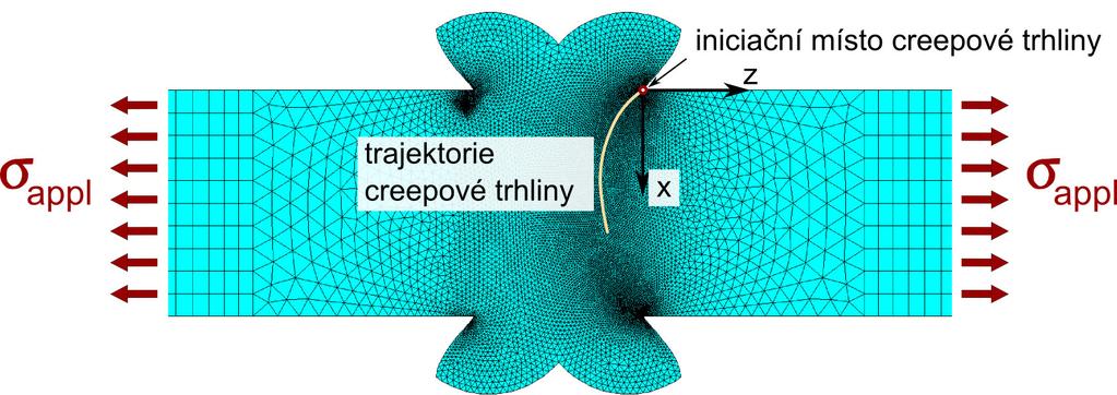 Jsou také vidět lomové povrchy, ukazující stabilní růst trhliny. Cílem práce [120] bylo posoudit vliv přítomnosti výronku na chování trhliny u zkušebních vzorků obsahující svar.