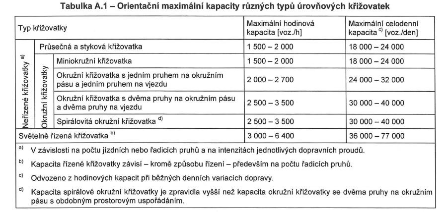 Posouzení účelnosti zřízení SSZ v Lysé nad Labem Novodvorská 1010/14, 142 01 Praha 4 www.eltodo.cz 6.