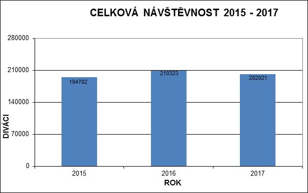 Výroční zpráva Výroční za