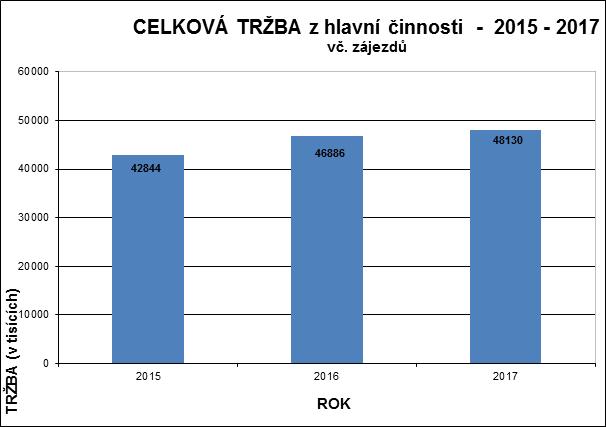 rok 2017 č.
