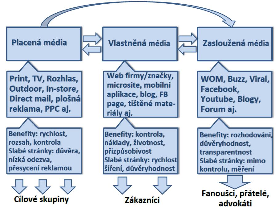 datování starožitných ge fanoušků