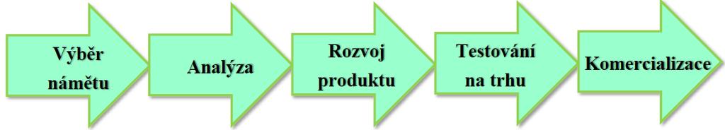 nejlepší datovací nika copywriter metoda radiokarbonového datování byla použita v Indii poprvé