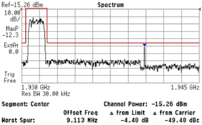 Měření ve spektrální oblasti Neharmonické a harmonické rušivé produkty Úroveň definována spektrální maskou ( In-Band měření) nebo maximální