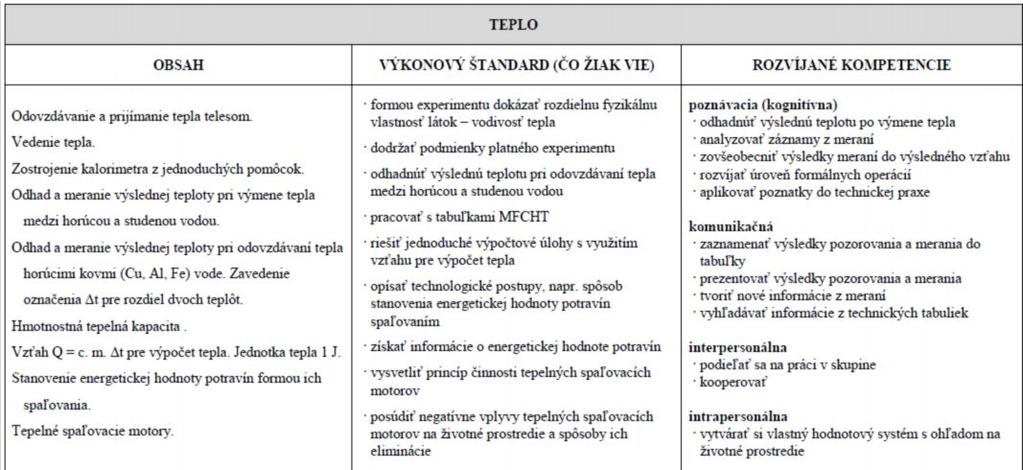 4.Teplo