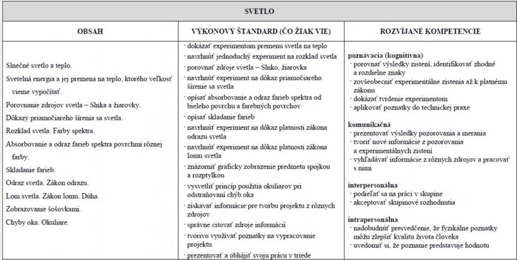 5.Svetlo