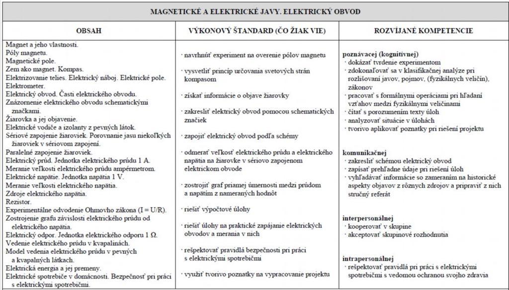 7.Magnetické a