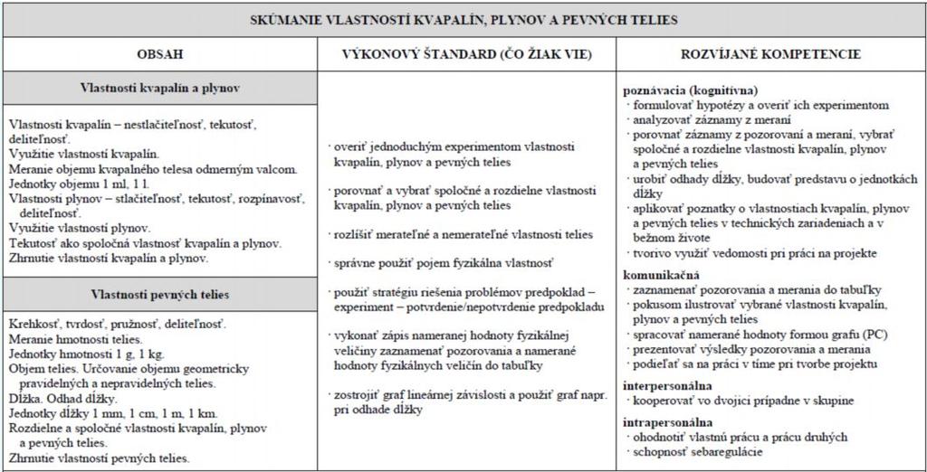 Učebné osnovy 1.