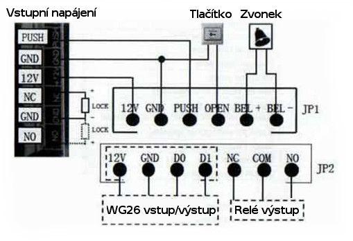 Uživatelský manuál pro Klávesnici s RFID čtečkou SA PDF Stažení zdarma