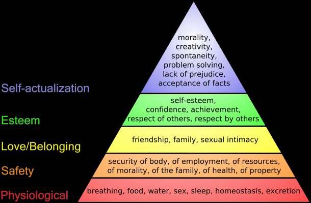 Maslow