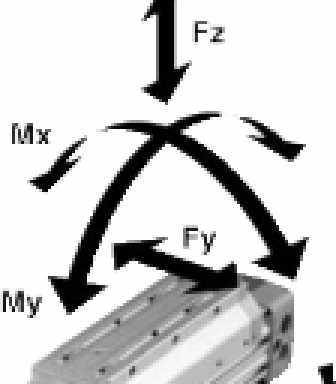 My, Mz Fy, Fz Mx My,Mz Ø mm (N) (N) (Nm) (Nm) (Nm) (N) (Nm) (Nm) (N) (N) (Nm) (Nm) 32 165 500 3 33 10 780