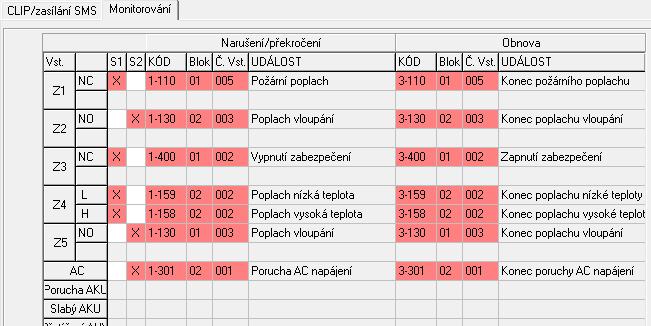 18 GPRS-T2 SATEL Narušení/překročení SMS zpráva bude poslána při narušení vstupu/překročení přeprogramované vstupní hodnoty napětí (překročení nad práh H nebo pokles pod práh L).