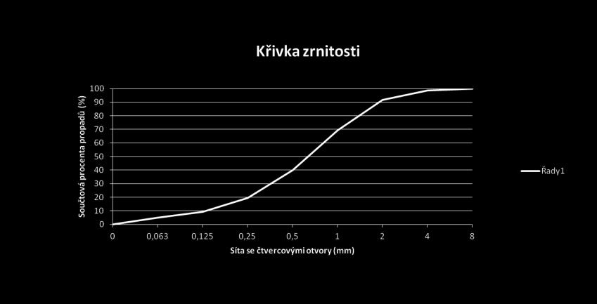 Laboratorní testování, analýzy
