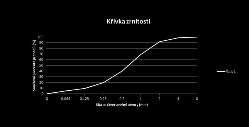 Laboratorní testování, analýzy