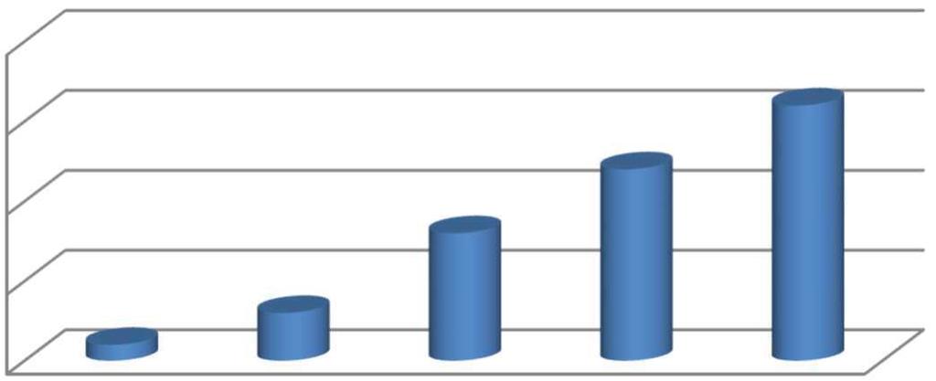 1. Jak dlouho již pracujete v této spolenosti?!" " % %.