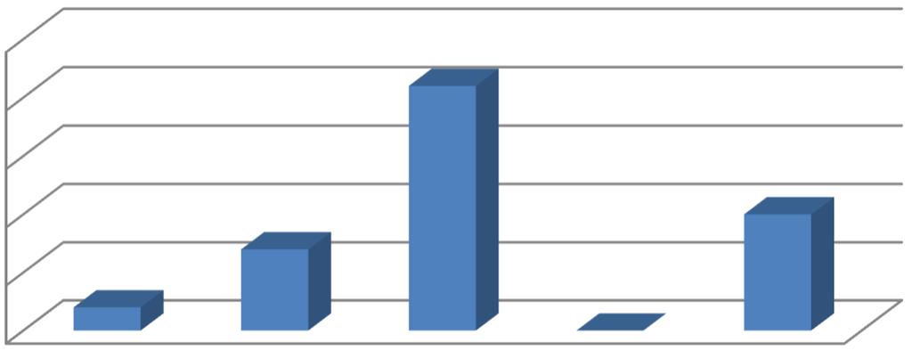 4. Co pispívá k Vaší osobní spokojenosti v této spolenosti? % "" % % ), / -!#!