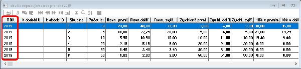 Evidence Majetku Ve starém roce je nutno provést veškeré odpisy (i daňové) k 31.12. a případné vyřazení karet. V novém roce je pak možno zrušit vyřazené karty.