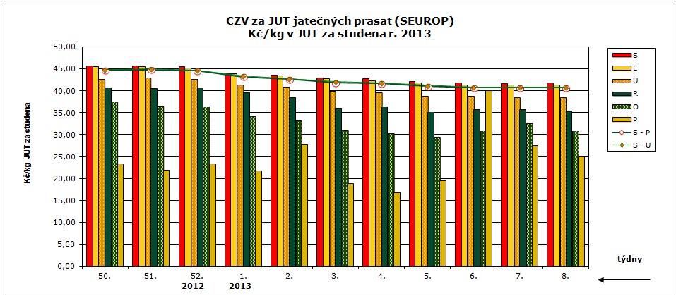 CNY ZMĚDĚLSKÝCH VÝBCŮ ZNĚŽVÁNÍ S ASATA CZV prasat za 7.