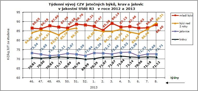 CNY ZMĚDĚLSKÝCH VÝBCŮ ZNĚŽVÁNÍ S SKT CZV skotu za 7. týden S DH JAKST Číslo řádku JALVIC celkem dle S z toho S z toho z toho z toho z toho z toho z toho z toho z toho 50 5 5 5 5 55 5 57 58 59 0 (ř.