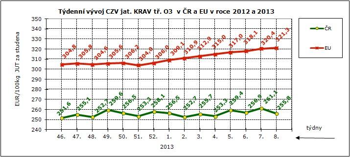 CNY ZMĚDĚLSKÝCH VÝBCŮ ZNĚŽVÁNÍ S
