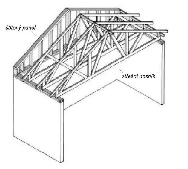 - shodně jako stropní konstrukce - Šikmé střechy - standardní typy krovových