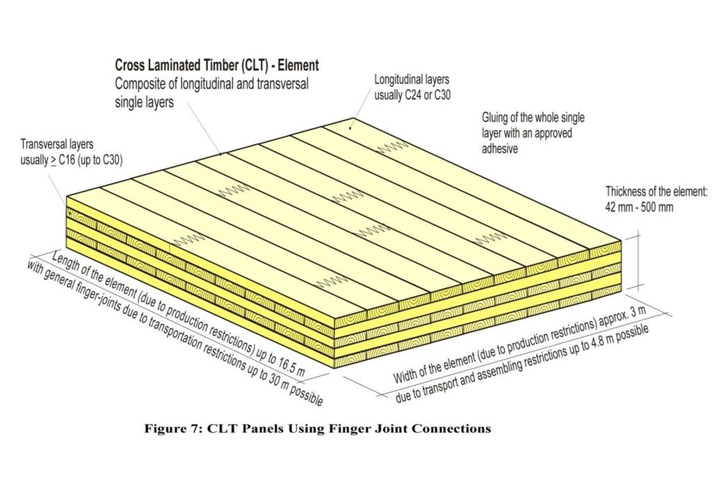 Novodobé masivní konstrukce - panely z vrstveného masivního dřeva - Dřevěný panel složený z určitého množství vzájemně kolmých vrstev - Každá