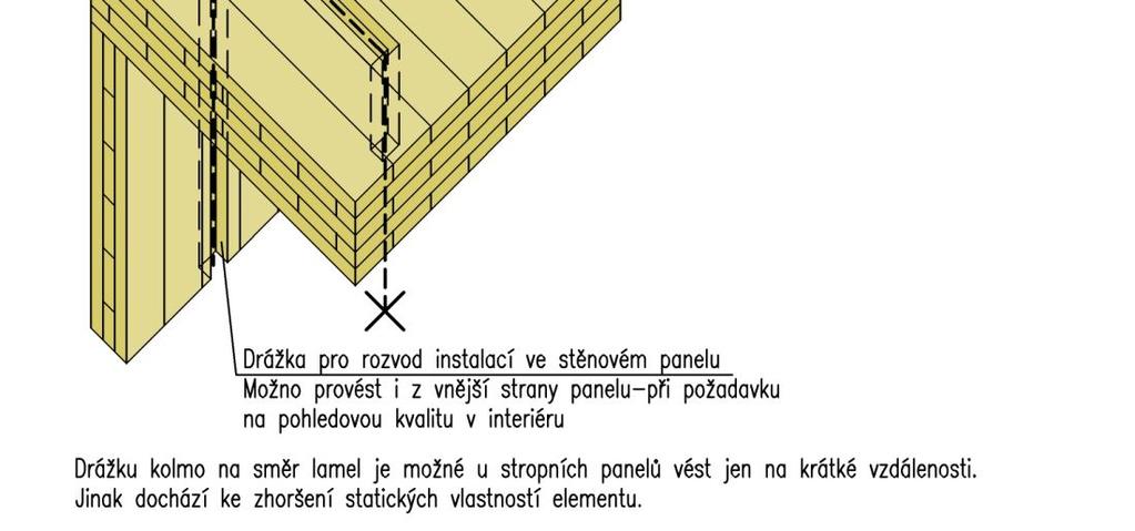 drážkách připravených ve výrobě