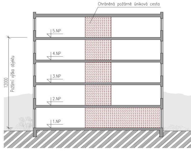 Aplikace technologie pro vícepodlažní budovy - požární