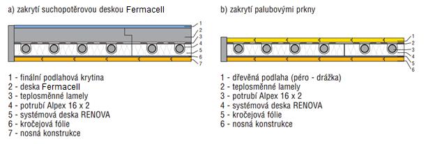 7) Stavební