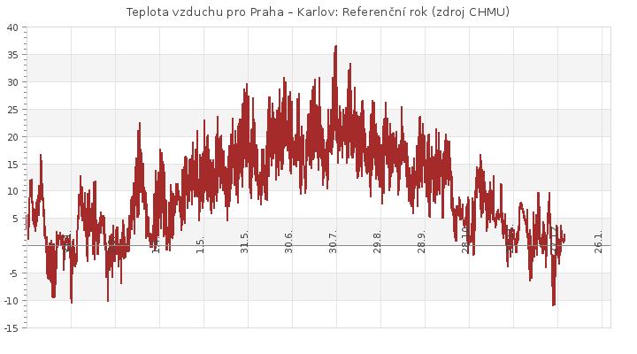 3.6 Popis krystalizačních experimentů s pískovcem Mšené Krystalizační experimenty Mšené spočívaly v cyklické krystalizaci různých solí v pískovci Mšené.