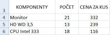 3) Kliknite na bunku B1 a napíšte text meno a priezvisko a zatlačte klávesu TAB. Posuniete sa o jednu bunku doprava. Ak sa údaj do bunky nevmestí, zaberá aj susednú bunku.